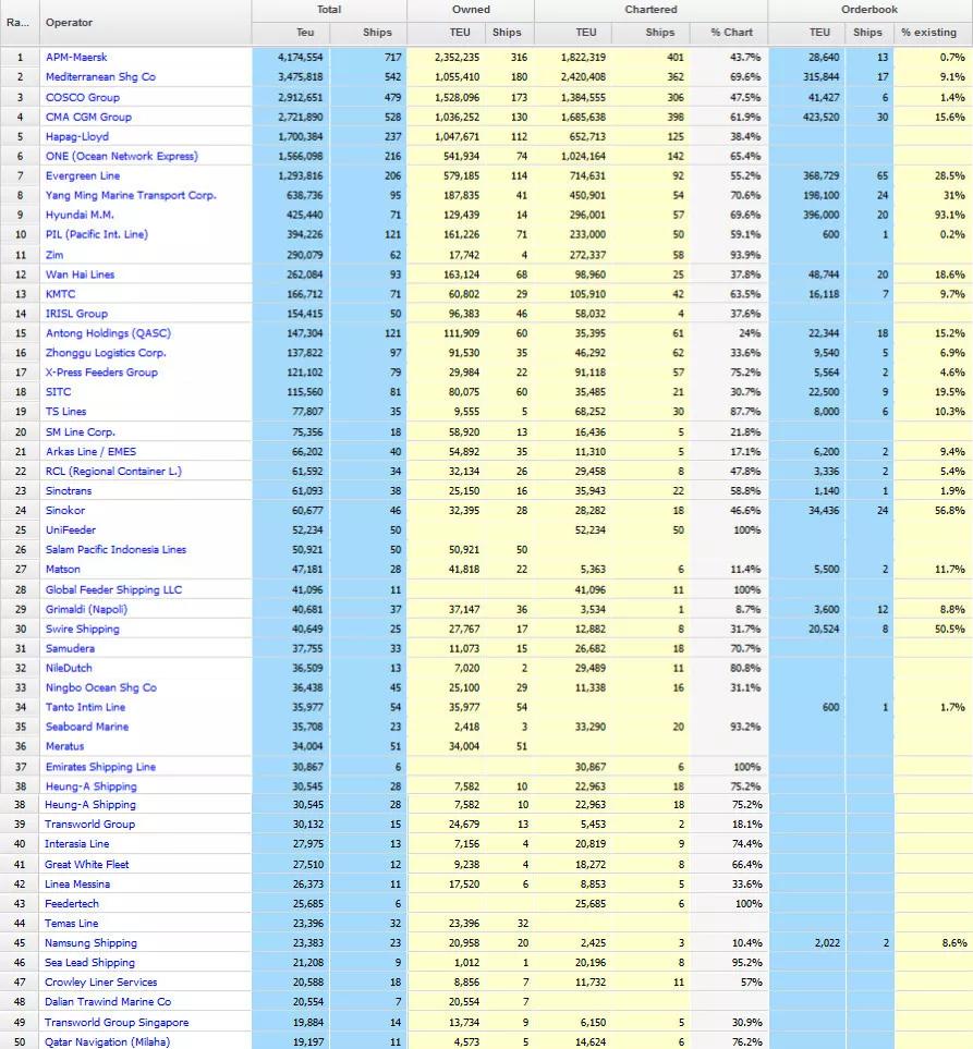 海事、航运、货运、物流和供应链的定义解释及