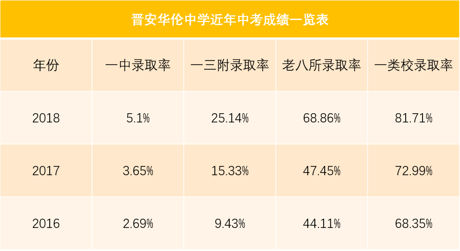 福州中考排名_福州高中排名2021(3)