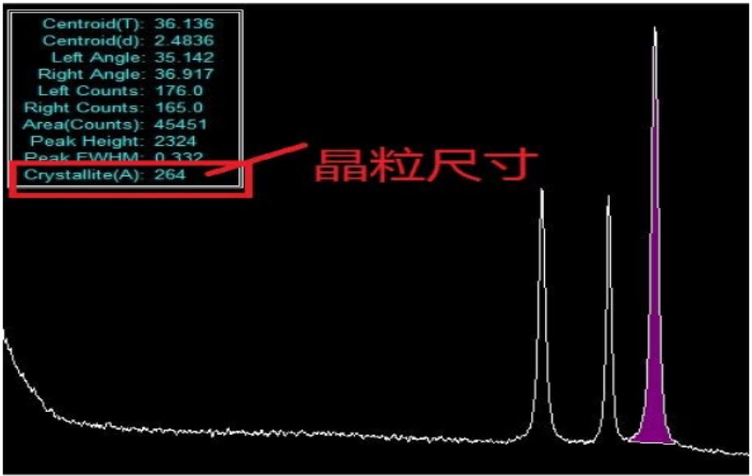 【干货】XRD数据处理:Scherrer公式计算