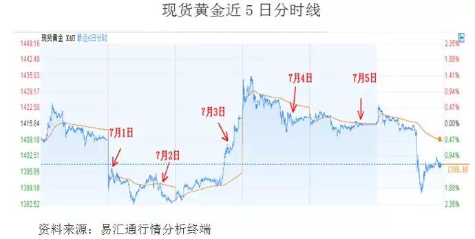 1月份黄金价格波动趋势及其影响因素分析