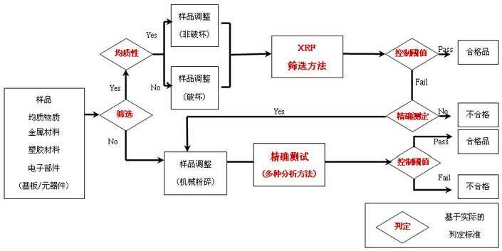 欧洲人口明细_欧洲西部人口分布图(3)