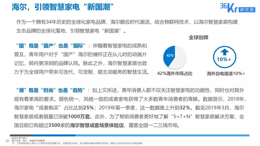 家电大数据丨2019十大巢流生活用户调研报告