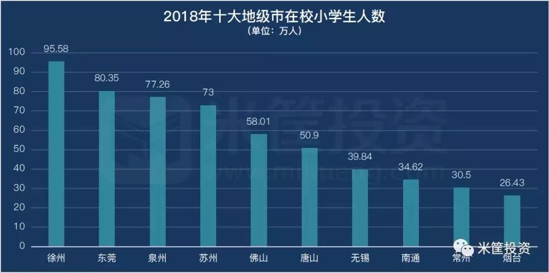 徐州人口有多少_徐州人口(3)