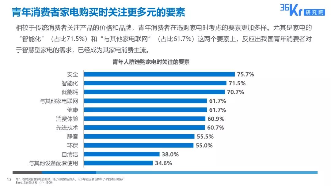 家电大数据丨2019十大巢流生活用户调研报告