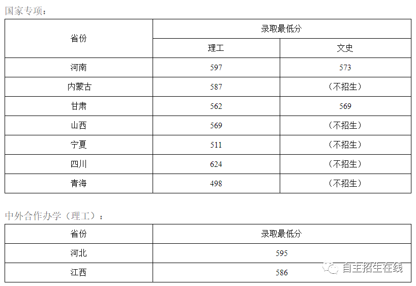 超全丨清华北大等22所重点高校2019高考录取分数线出炉！