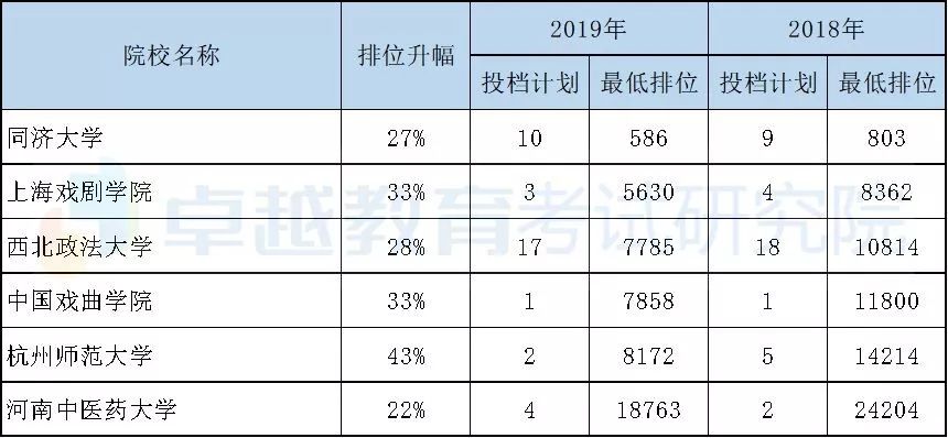 理科学校排名_理科压线二本学校(3)