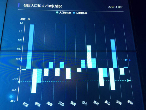 流入奉化人口_奉化溪口(2)