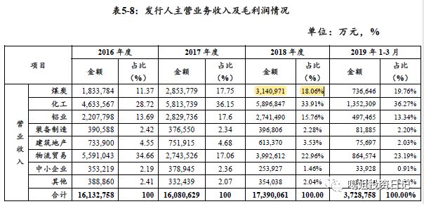 优异的资源禀赋，配上沉重的历史包袱，山西煤企路在何方？