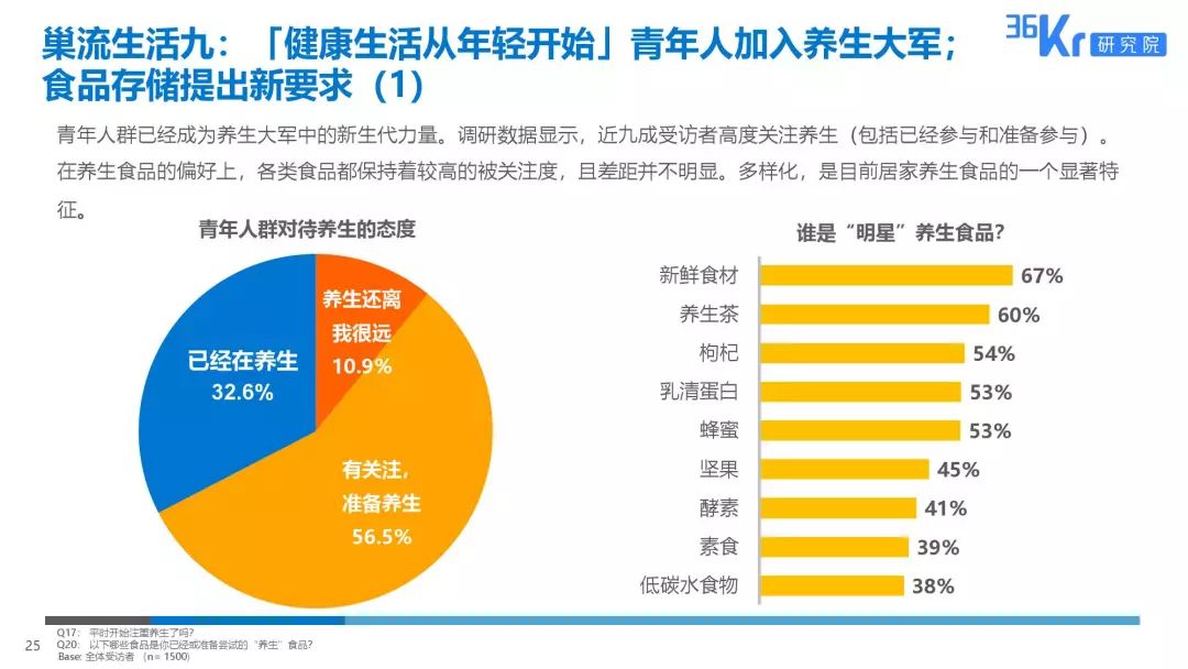 家电大数据丨2019十大巢流生活用户调研报告