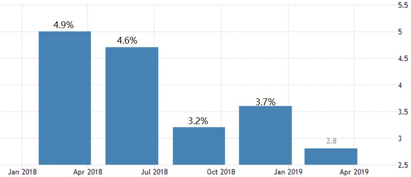 泰国gdp_泰国房产2019年释放出哪些信号,值得关注(2)