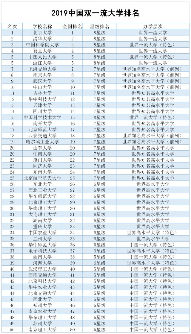 什么是双一流大学排名 f559f28f036440a789ff48c1eec28e55.jpeg