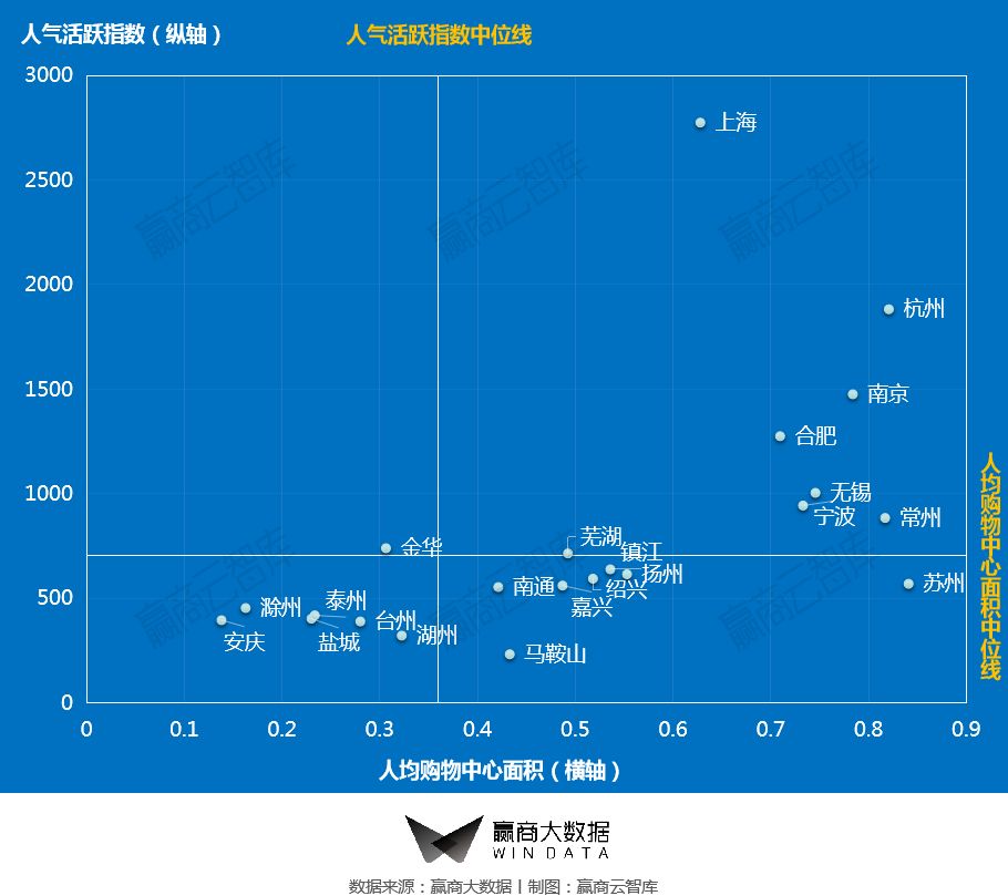 人均差异化_差异化战略图片(3)
