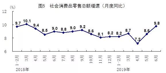 2021上半年人均gdp(2)