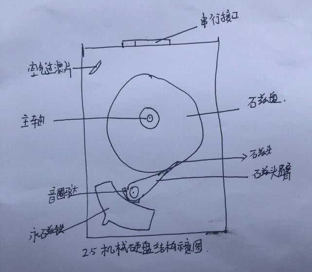 揭秘硬盘内部构造,固态硬盘到底与机械硬盘区别在哪?一目了然!