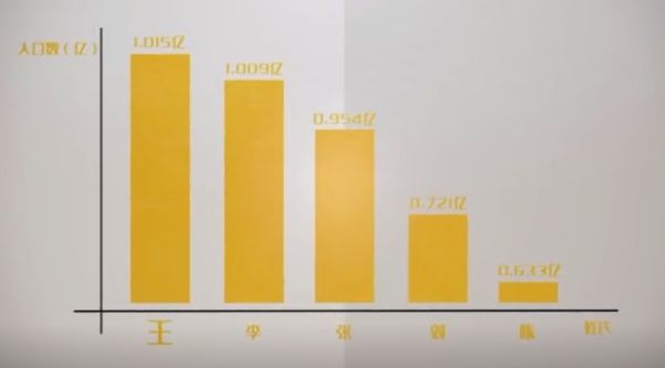 视频丨鬼谷子也姓王?王姓来头居然这么大!