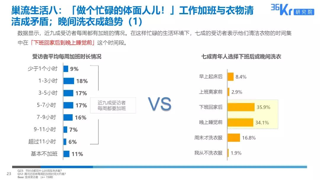 家电大数据丨2019十大巢流生活用户调研报告