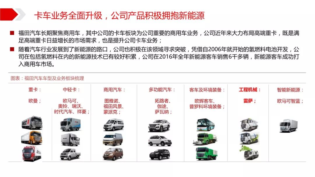 货车销售案例分享