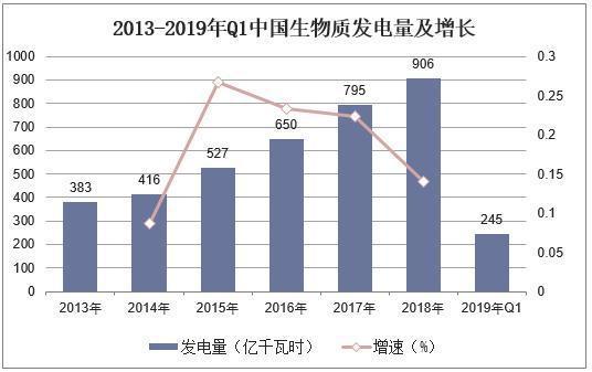亿元gdp火灾损失率计算方法_2021年中国航空行业市场现状分析 通航企业数逐年增长(2)