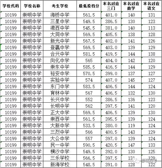 高校录取名额应该按照各省人口比例分配(2)