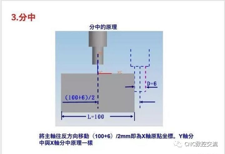 cnc基础知识,7种对刀方法,必备技能!