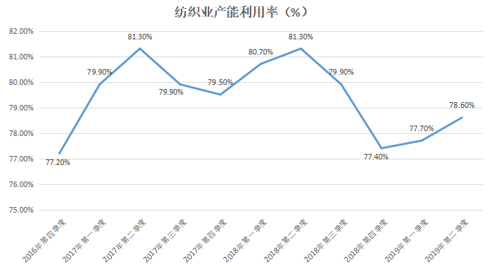 二季度的GDP_中国一二季度出口图片