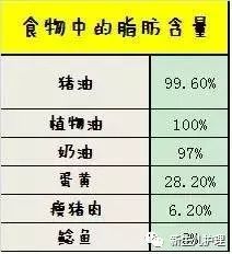                     宝宝身体健康成长，离不开7种营养素！