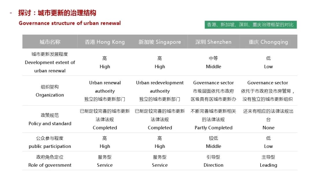 重庆2030年GDP_重庆gdp宣传图(3)