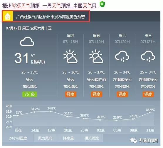 岑溪人口_岑溪市2020年第七次全国人口普查主要数据公报