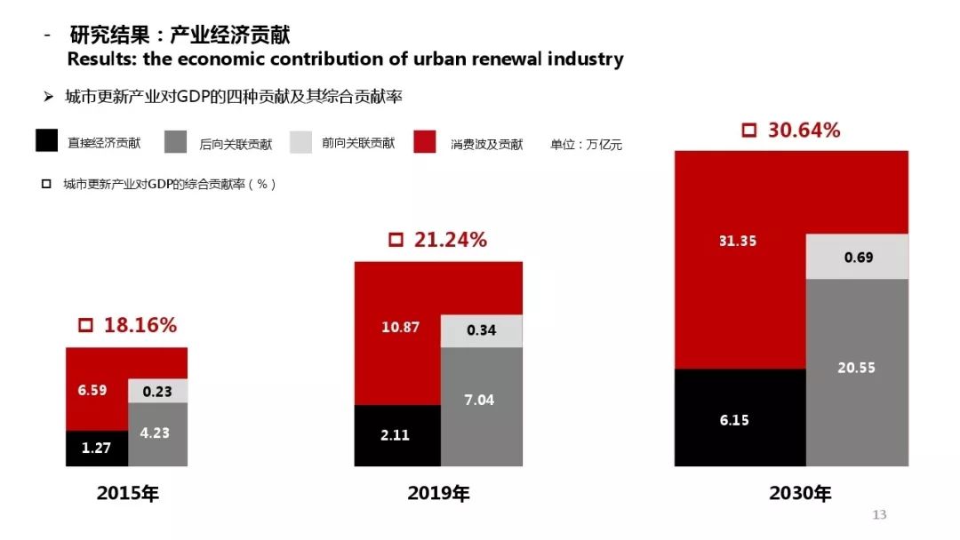 重庆2030年GDP_重庆gdp宣传图(3)