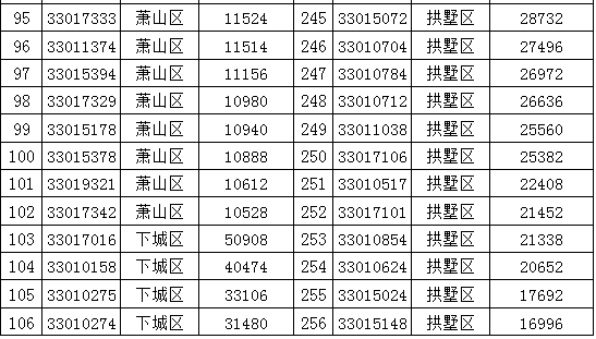 双色球中奖详细信息表今天 02f710d2cbcc4a58bd1bf43cd0c6b204.png