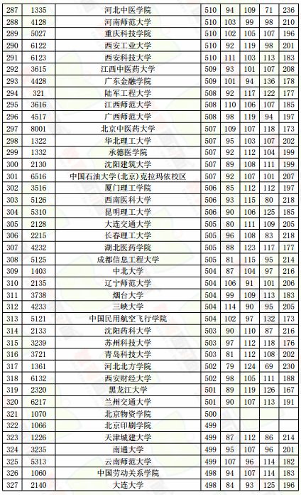 提档线排名_手机处理器排名(2)