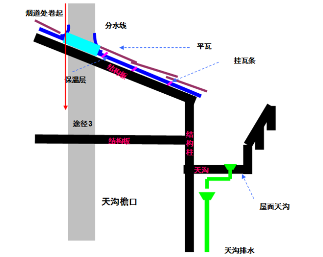 烟道一节不够怎么搭接_烟道怎么设计平面图