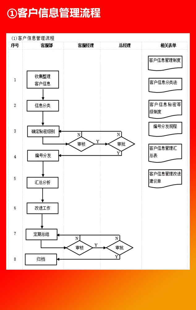 工作流程怎么写