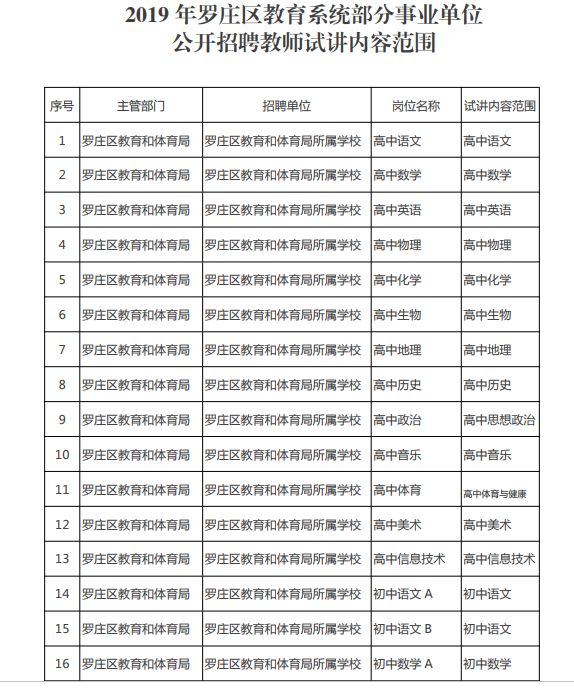 罗庄招聘_罗庄这两个街道招聘社区工作人员了 大专就能报(2)