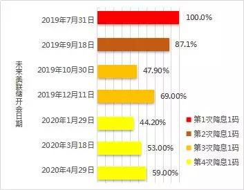 在预测GDP时要注意什么_亚特兰大联储 GDPNow模型预测美国二季度GDP下滑51.2(2)