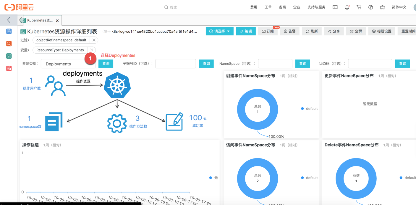 kubernetes ingress日志分析入门