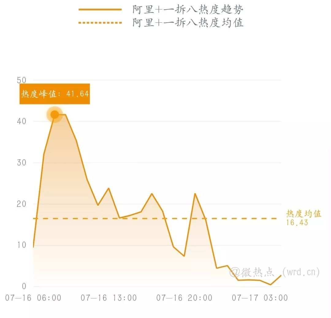 网事沸点:晋江文学城等被约谈;阿里股票将"一拆八".