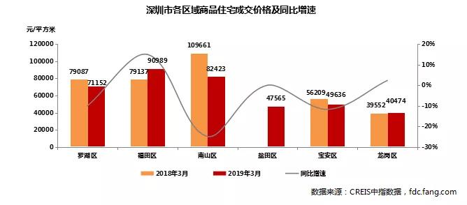 深圳儿童人口_深圳儿童公园(2)