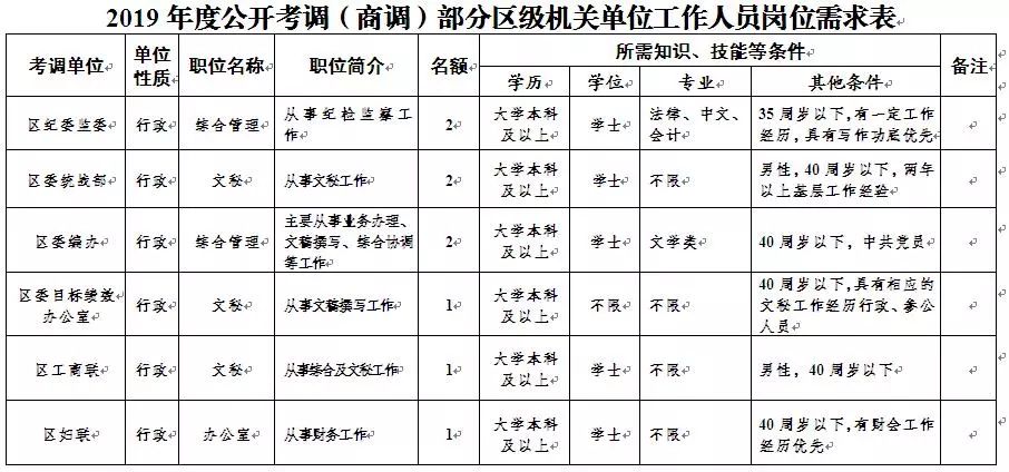 南充顺庆区城区人口_南充顺庆区派出所照片