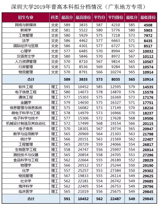 贫困省排名_贫困证明模板图片(3)