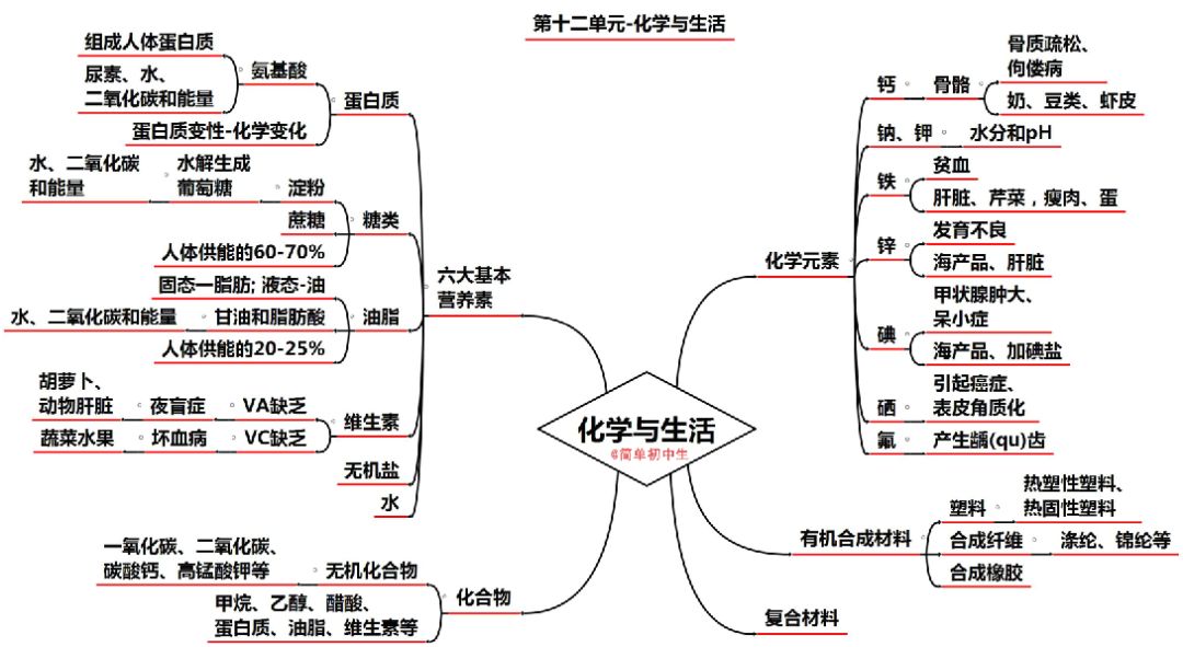 众多的人口思维导图初一_众多的人口思维导图(2)