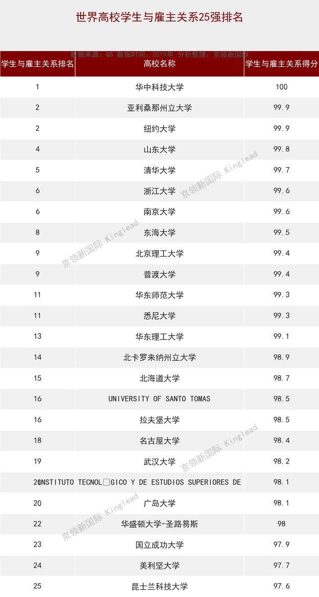 国际关系学排名_不健全关系图片(3)