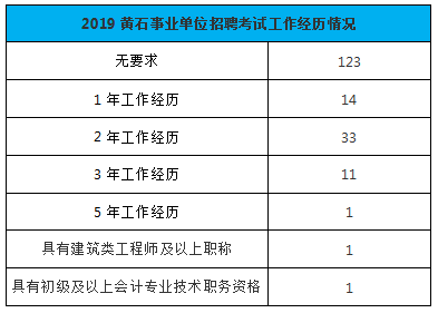 黄石事业单位招聘_2019黄石事业单位招聘信息 2019黄石事业编人才招聘汇总 黄石中公事业单位