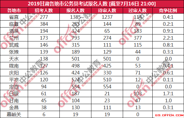 2019出生人口统计各省_广州外来人口各省比例(2)