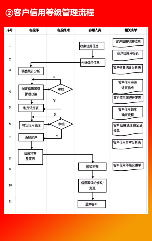 工作流程怎么写