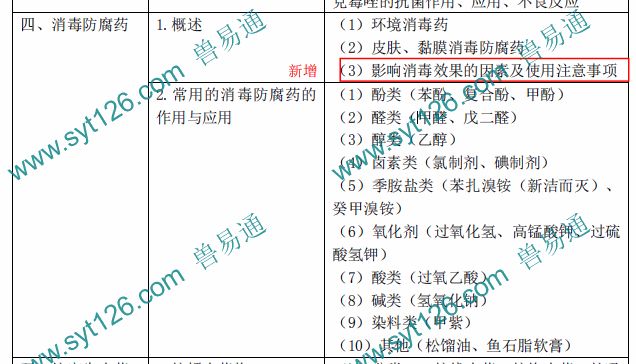 药理学GDP