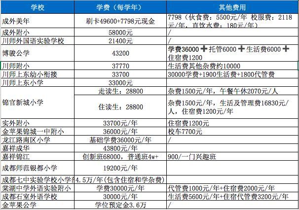 重磅关注：民办学校已迈入“万元户”时代！家长：工资不到3000元，学费却上万！
                
       