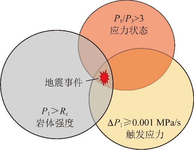 【论文推荐】马念杰等:X型共轭剪切破裂-地震