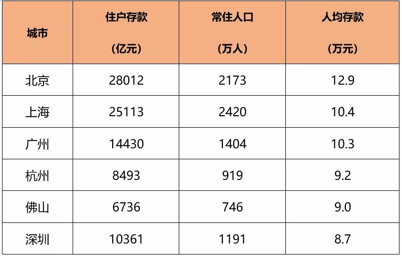 人均金融存款_金融机构同业存款(3)