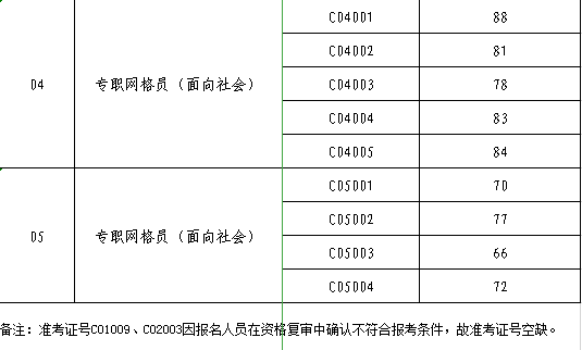 综治网格员流动人口管理_综治中心网格化展板